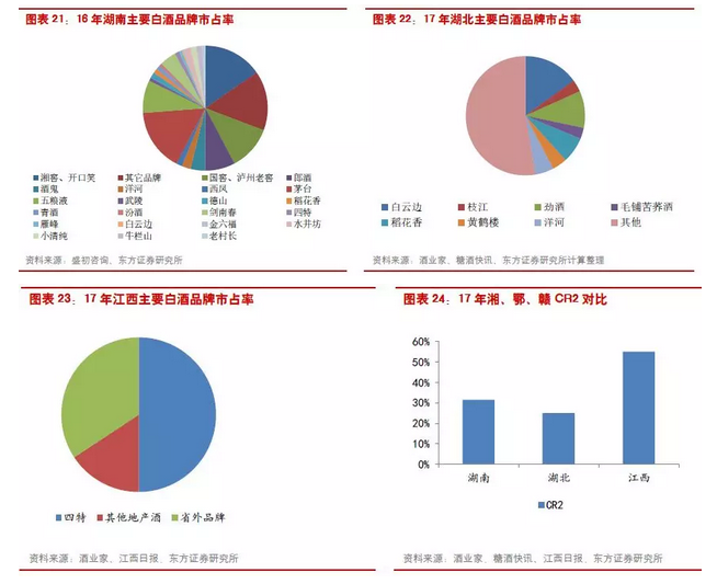 白酒成分分析 白酒成分分析表